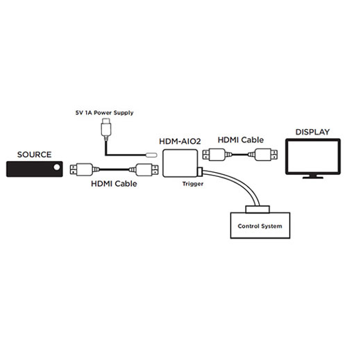 HDMI(R) ALL-IN-ONE TOOL GEN2, 8K